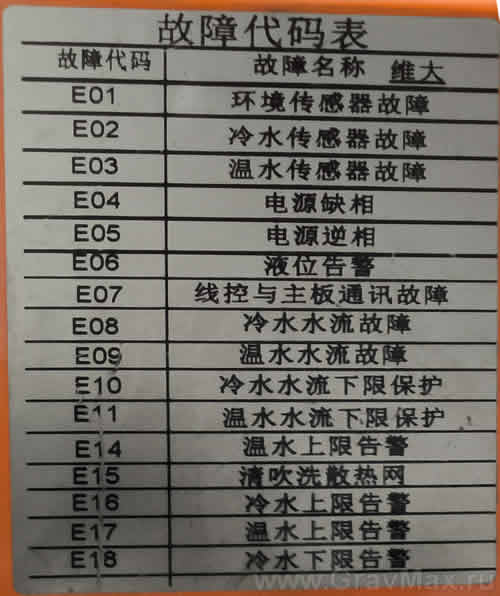Чиллер BY-1500-HSC Инструкция 9.1 Ошибки чиллера BY-1500-HSC 