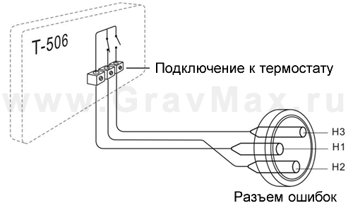 Чиллер S&A TEYU CWUL-05/10/20 инструкция 5. Ошибки чиллера 