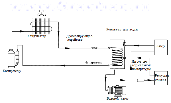 Чиллер Hanli HL/SCH 1000-15000 Инструкция 1 Общая информация Схема и принцип работы системы охлаждения