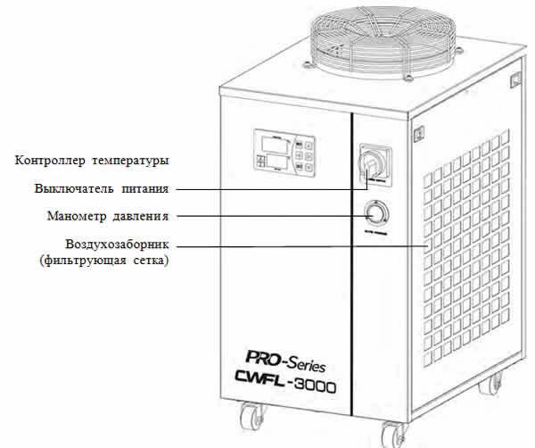 Чиллер S&A CWFL-1500,2000,3000 инструкция 2.1 Внешний вид 