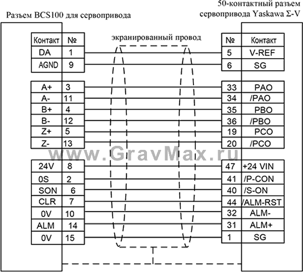 Bochu BCS100 Емкостный контроллер высоты Инструкция 9.3.3.2&nbsp;Схема подключения сервопривода Yaskawa Σ-V