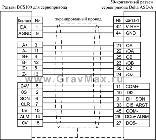 Bochu BCS100 Емкостный контроллер высоты Инструкция 9.3.3.3&nbsp;Схема подключения сервопривода Delta ASD-A