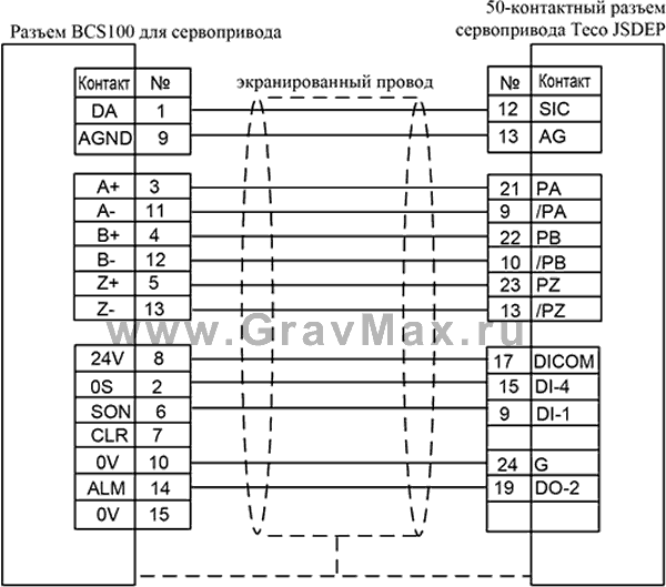 Bochu BCS100 Емкостный контроллер высоты Инструкция 9.3.3.4&nbsp;Схема подключения сервопривода Teco JSDEP