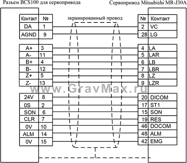 Bochu BCS100 Емкостный контроллер высоты Инструкция 9.3.3.5&nbsp;Схема подключения сервопривода Mitsubishi MR-J30A