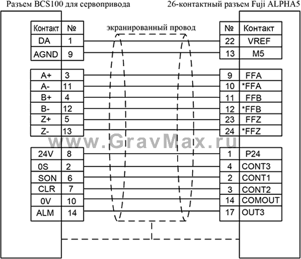 Bochu BCS100 Емкостный контроллер высоты Инструкция 9.3.3.6&nbsp;Схема подключения сервопривода Schneider Lexium 23D&nbsp;
