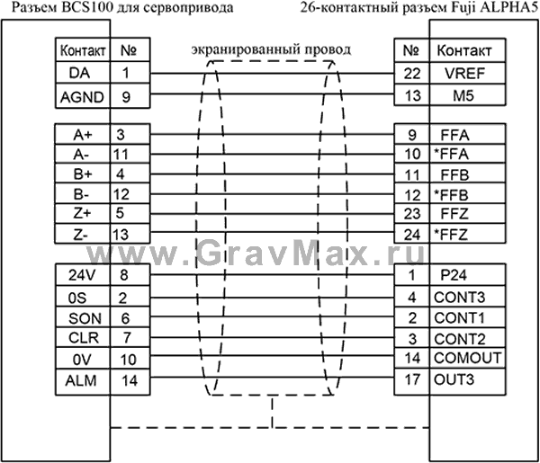 Bochu BCS100 Емкостный контроллер высоты Инструкция 9.3.3.7&nbsp;Схема подключения сервопривода Fuji ALPHA5