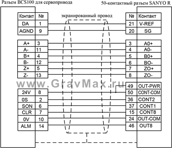 Bochu BCS100 Емкостный контроллер высоты Инструкция 9.3.3.8&nbsp;Схема подключения сервопривода SANYO R