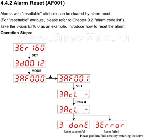 Mini Multi-Axis Servo Drive WSD-M4-1010B-L, выскочила ошибка по всем 4м осям-13,1-падение напряжения. Как сбросить ошибку?
