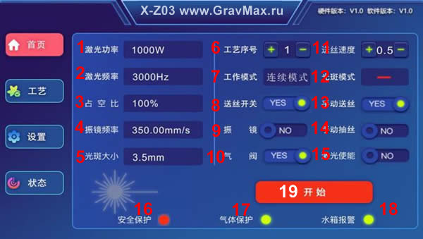 X-Z03 Инструкция 2. Главный экран сварочного аппарата