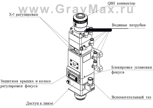 Raytools BT240S Инструкция 3.1 Устройство лазерной головки.