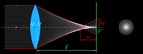 Абберация сферическая линзы или системы линз