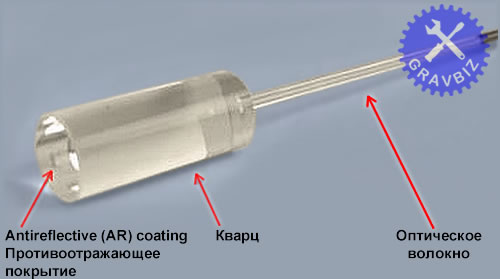 Коллиматор кристалл коннектора (разъема) лазерного источника Добыты при ремонте лазеров