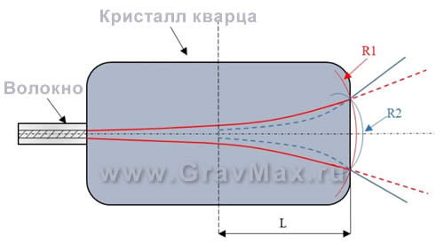 Полировка кристалла QBH или замена кабеля доставки лазерного излучения. Что делать?