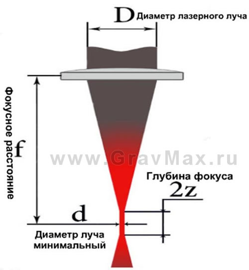 Влияние фокусировки (дефокус, расфокусировка) лазерного пучка на качество лазерной сварки