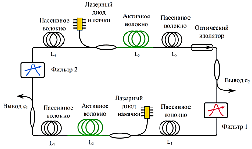 Волоконный осциллятор Мамышева лазерный