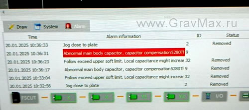 Abnormal main body capacitor, capacitor compensation alarm Ошибка станка лазерной резки