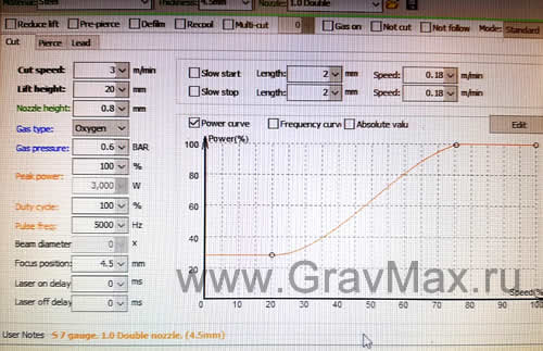 Режим лазерной резки Углеродистая сталь 4,5мм Лазерный источник 3000Вт CypCut