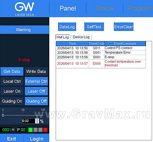 GW Laser Tech Ошибка лазерного источника E008 Coolant temperature over threshold