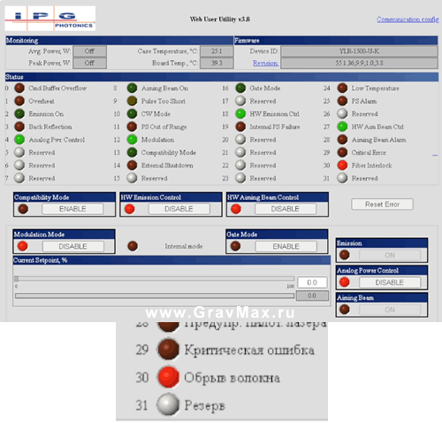 IPG YLR-1500-U-K Ошибка Fiber Interlock Обрыв волокна