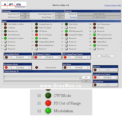 IPG YLR-1500-U-K Ошибка PS Out of Range