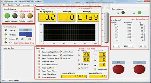 Single Module Fiber Laser Application V3.0 by Raycus программа мониторинга и диагностики лазерных источников