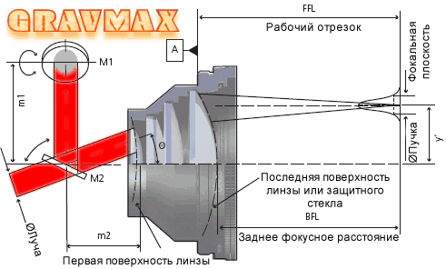 F-theta линза для лазерного маркера с полем 300 х 300 мм