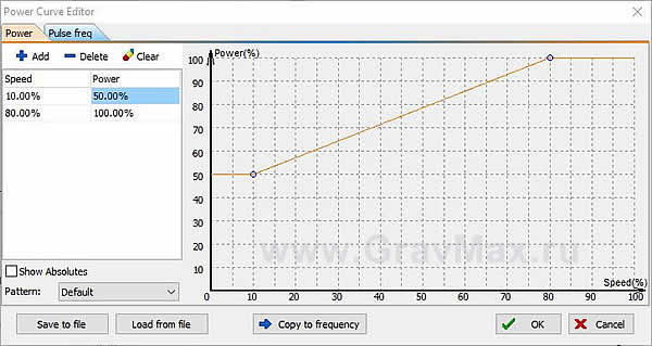 CypCut E Инструкция 3.16.2 Настройка кривой мощности/частоты в реальном времени