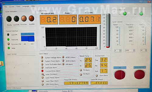 Raycus RFL-C2000H Ошибка Alarm Time, Current Driver Alarm ремонт лазера